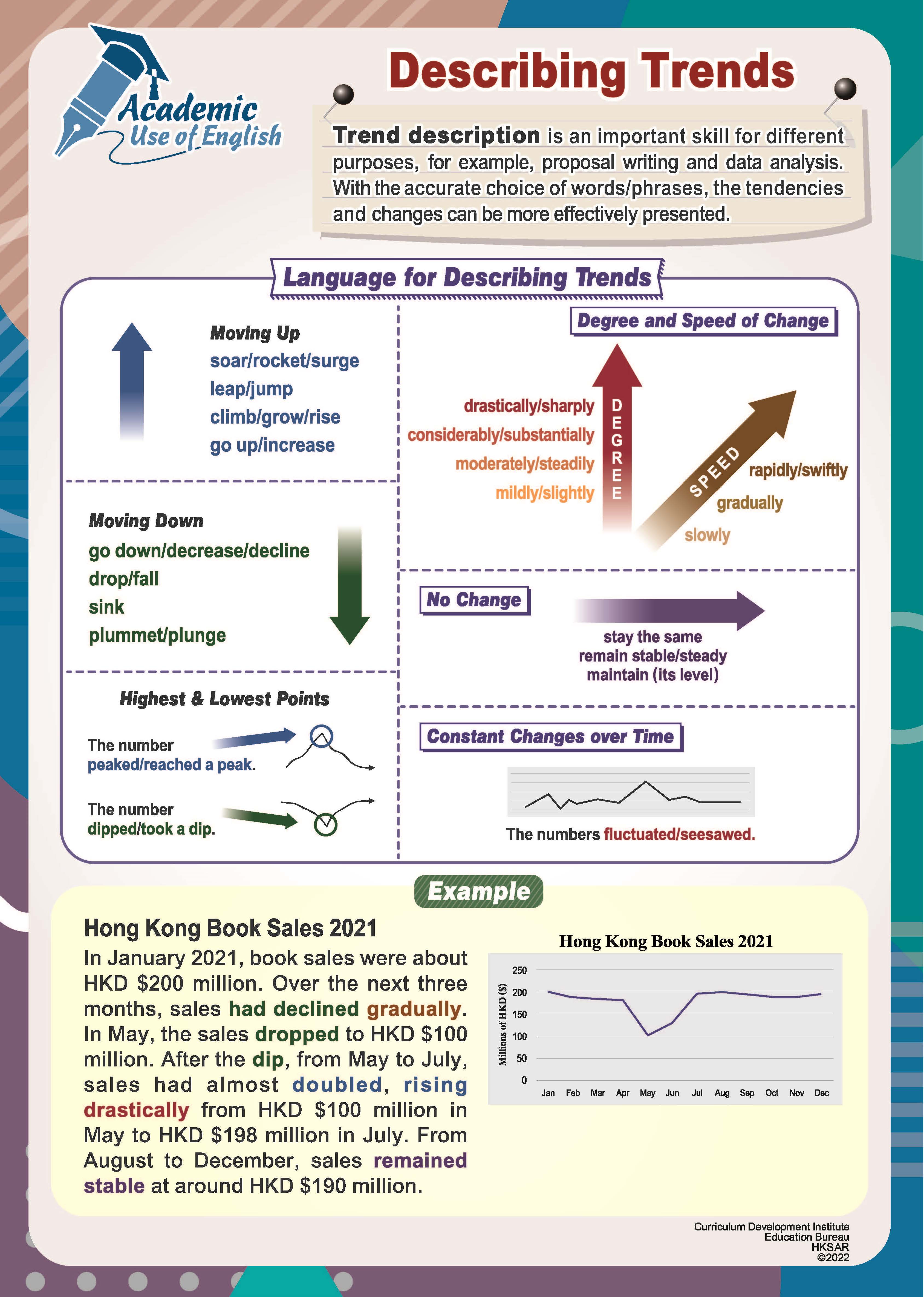 Describing Trends